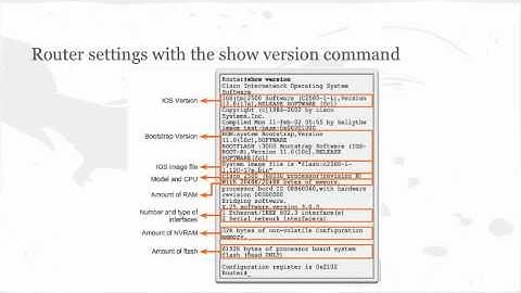 CCNA1v5 - Chapter 11 - It