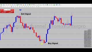 Mobile Trading Guide: Non-Repaint Signals for MetaTrader 4 & 5