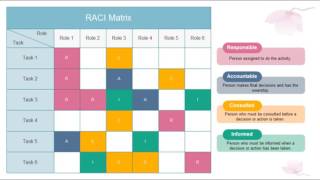 RACI MATRIX TEMPLATE EXCEL