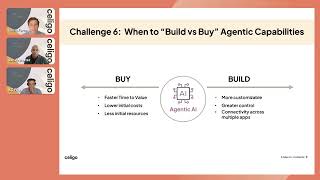 Build vs. buy AI agents: how to choose the right approach for your business
