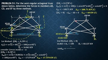 STRUCTURAL ANALYSIS,  EXAMPLE 51 (COMPLEX TRUSS in 3 ways)
