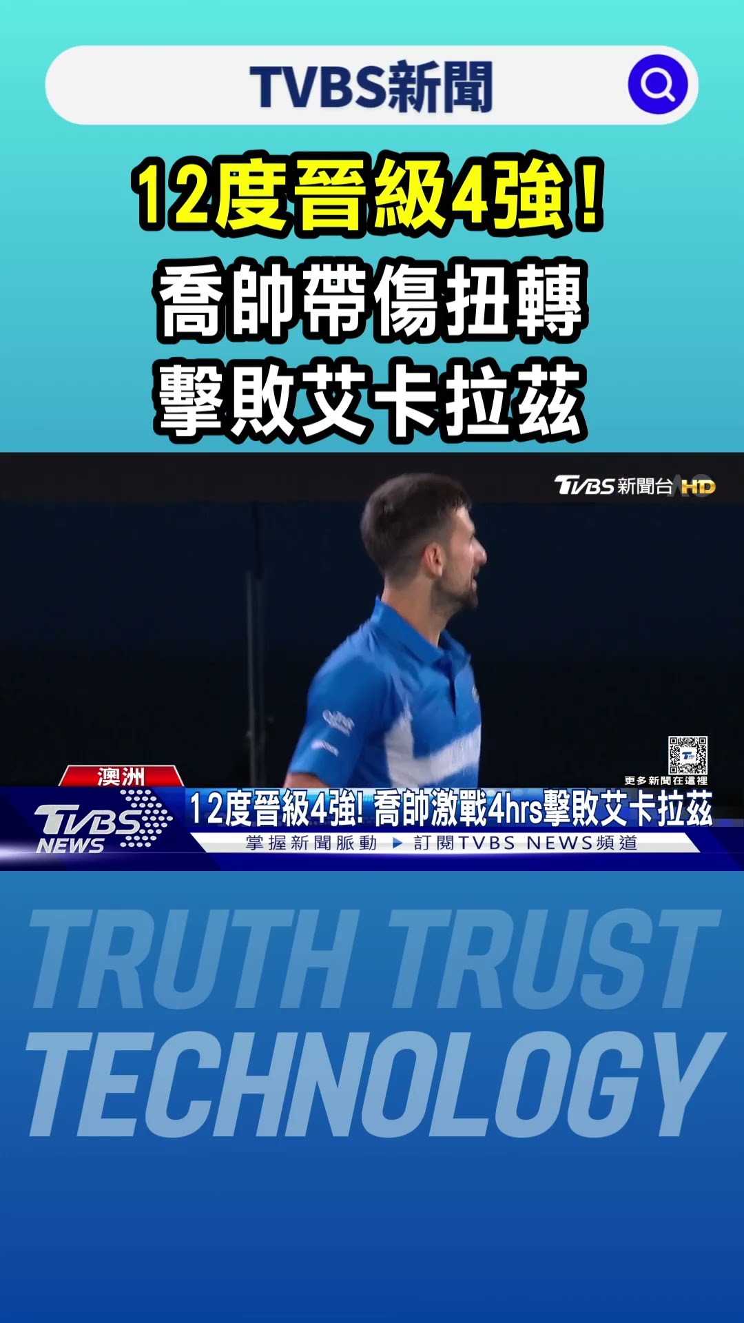 12度晉級4強! 喬帥帶傷扭轉擊敗艾卡拉茲｜TVBS新聞 @TVBSNEWS01