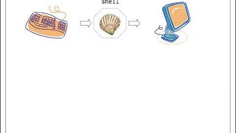 The Shell   Episode 4   Pipes and Filters   YouTube