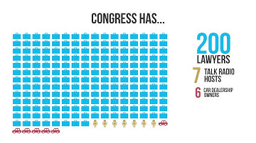 Client Work - Explainer Video for Businesses