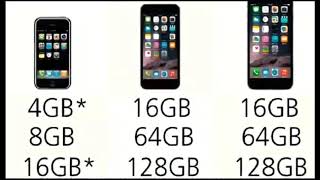 Perbedaan Iphone dan Android #stikom #stikomambon