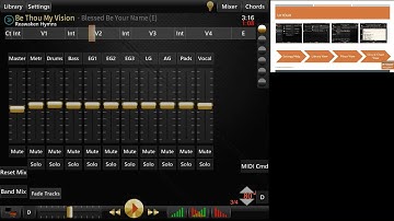 Worshipsong Band Seminar