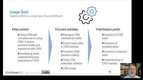 The OW2 OSS Good Governance initiative