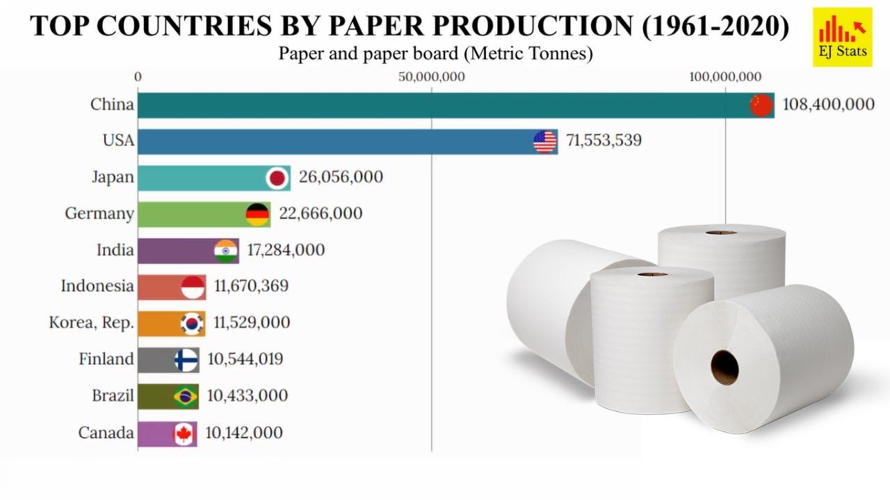 Paper and paper production. Paper making process. Stages of paper production. Stages of paper production. Paper production.