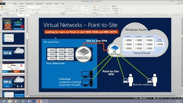 TechEd Europe 2013 Microsoft SQL Server High Availability and Disaster Recovery on Windows Azure
