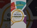 Learn English Word 'Creativity'  #Farsi #Creativity @LearnEnglishPersian