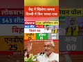 Loksabha election opinion poll|BJP|Congress|NDA|INDIA