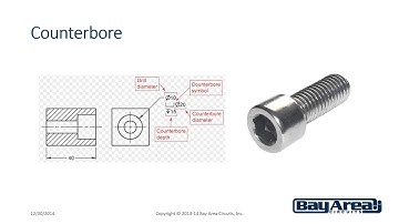 Countersinks and Counterbores for Printed Circuit Boards