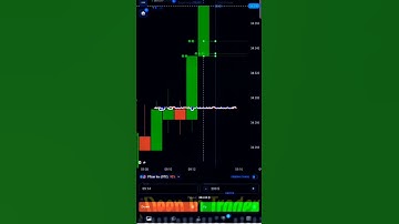 Quotex Trading Strategy | Quotex 1 MIN Trade | Quotex Bug | #deepintrader #binaryoptions #quotexbug