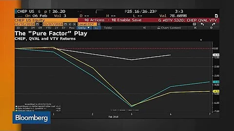 Smart-Beta ETFs That Thrive in Volatile Markets