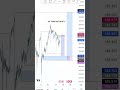 my veiw on eurjpy, (trust the process ) , stay patient, stay consistent, #trading #lockin #forex