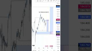 my veiw on eurjpy,  (trust the process )  , stay patient, stay consistent, #trading #lockin #forex
