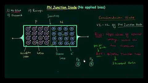 4 PN Junction Diode No Applied Bias