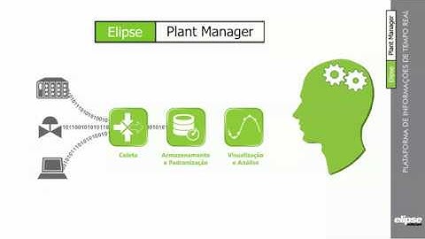 EPM para analistas de dados: análises preliminares utilizando o módulo pandas da linguagem Python