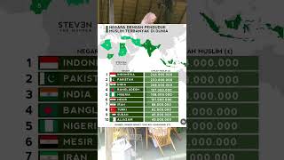 Indonesia Nomor 1  Inilah 10 Negara Dengan Penduduk Muslim Terbanyak Di Dunia shorts