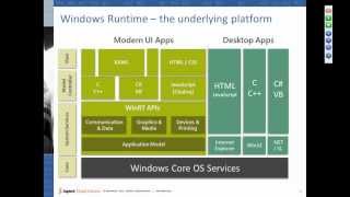 Windows Runtime- the underlying platform