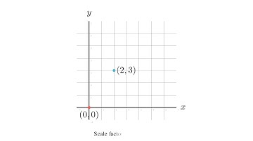 🔹 Dilating Points in Geometry | Understanding Scale Factors