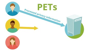 Privacy Enhancing Technologies’ Video ; A day with PETs