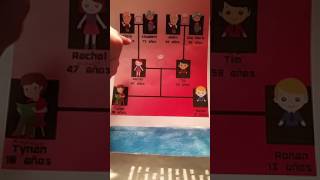 Spanish Family Tree Project