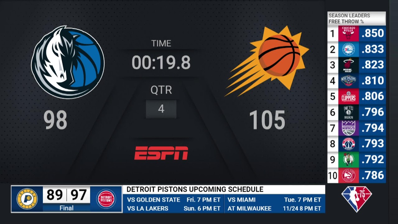 Mavericks Suns NBA on ESPN Live Scoreboard