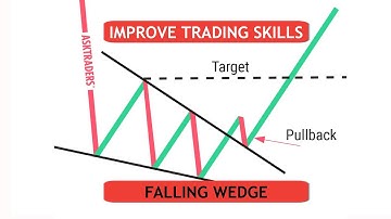 Learn Forex Trading | FALLING WEDGE | Technical Analysis | Improve Trading Skills