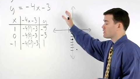 Graphing Linear Inequalities | MathHelp.com