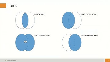 SQL Joins - Inner, Left, Right, Full Outer, Semi, Anti, Cartesian | Cardinalities: One-to-One, etc