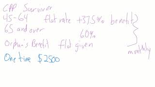 CPP Survivor Benefits