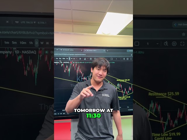 Head and Shoulders Pattern Explained: Rules, Neckline & 3 Live Setups