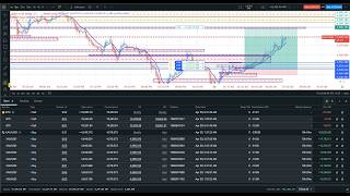 🔥LIVE Trading GOLD BTC Scalping | 30 APR 7:22 AM | FIRST LEARN THEN EARN | The Volcano Trader💕