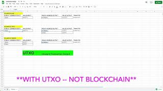 Bitcoin's UTXO model Explained