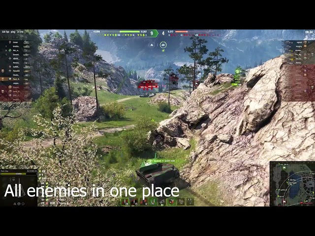 Scare of Tanks