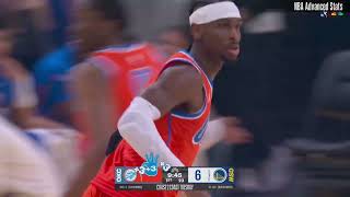 Shai Gilgeous-Alexander Left Hand Punch Stepback 3’s | 25/26 Season