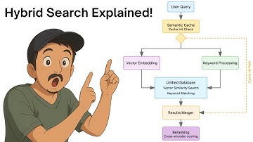 Understanding & Implementing Hybrid Search!