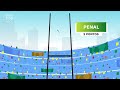 ABC Olímpico: conheça a história e as regras do Rugby