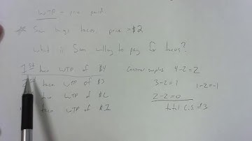 How to calculate Consumer Surplus without a graph