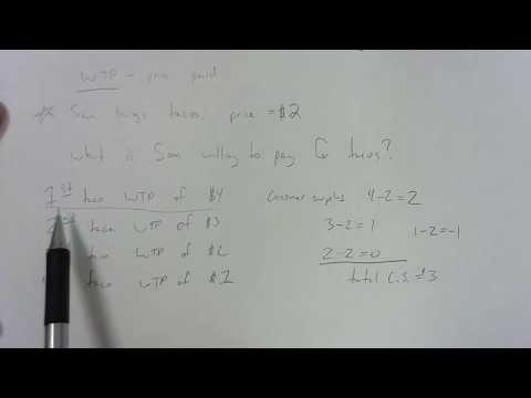 How to calculate Consumer Surplus without a graph