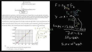 AP Physics C Electricty and Magnetism 2021 FRQ Question 2 | Electric Forces