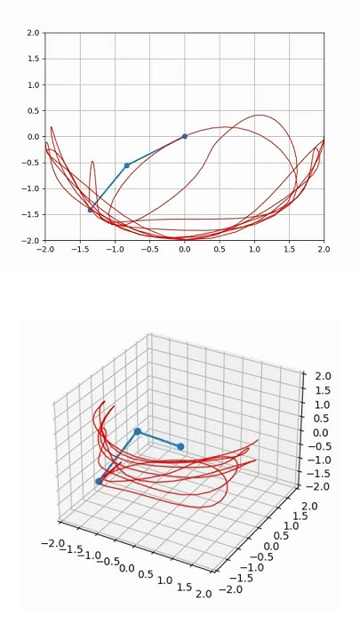 Double Pendulum in 2d & 3d | Animation | Python - YouTube