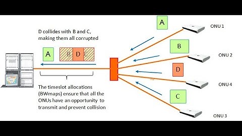 ZTE OLT Rogue ONU Detecting