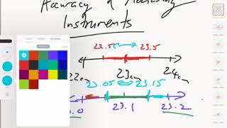 Accuracy of Measuring Instruments