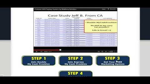 Internet Payday System - Easiest Way To Make Money Online 2013