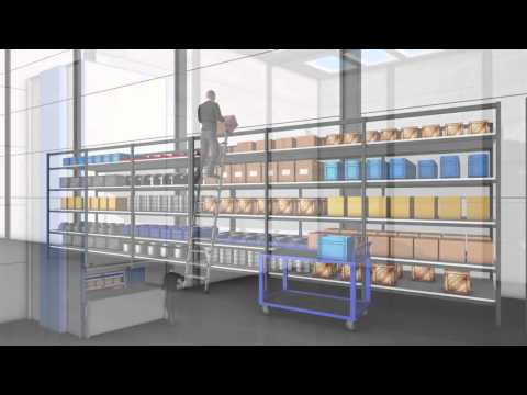 Almacenes automaticos verticales