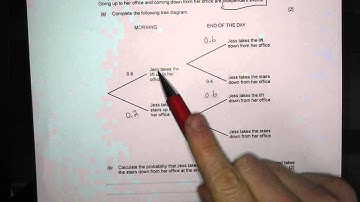 Tree Diagrams - Q5 GCSE Maths Revision Walking Talking Topics with Mr Barton