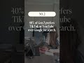 5 Marketing Stats That May Surprise You in 2026