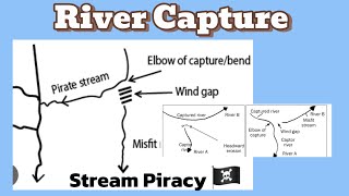River Capture/Stream Piracy | Grade 12